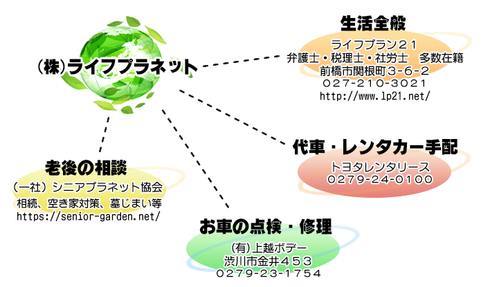 提携事業者